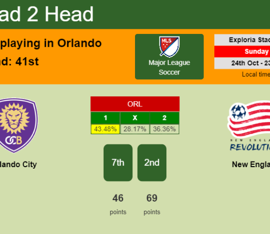 H2H, PREDICTION. Orlando City vs New England | Odds, preview, pick 24-10-2021 - Major League Soccer
