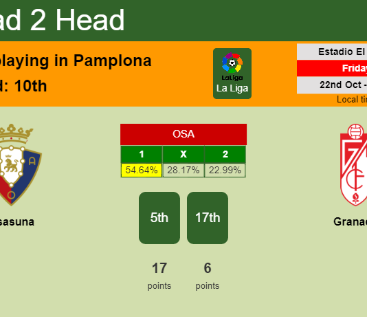 H2H, PREDICTION. Osasuna vs Granada | Odds, preview, pick 22-10-2021 - La Liga