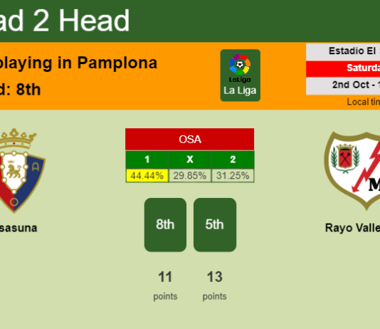 H2H, PREDICTION. Osasuna vs Rayo Vallecano | Odds, preview, pick 02-10-2021 - La Liga