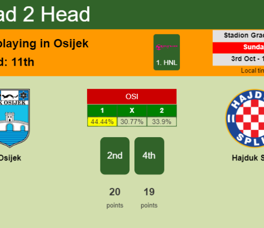 H2H, PREDICTION. Osijek vs Hajduk Split | Odds, preview, pick 03-10-2021 - 1. HNL