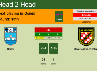 H2H, PREDICTION. Osijek vs Hrvatski Dragovoljac | Odds, preview, pick 23-10-2021 - 1. HNL