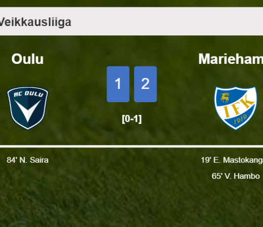 Mariehamn conquers Oulu 2-1