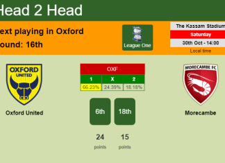 H2H, PREDICTION. Oxford United vs Morecambe | Odds, preview, pick 30-10-2021 - League One