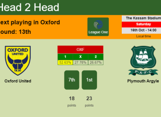 H2H, PREDICTION. Oxford United vs Plymouth Argyle | Odds, preview, pick 16-10-2021 - League One