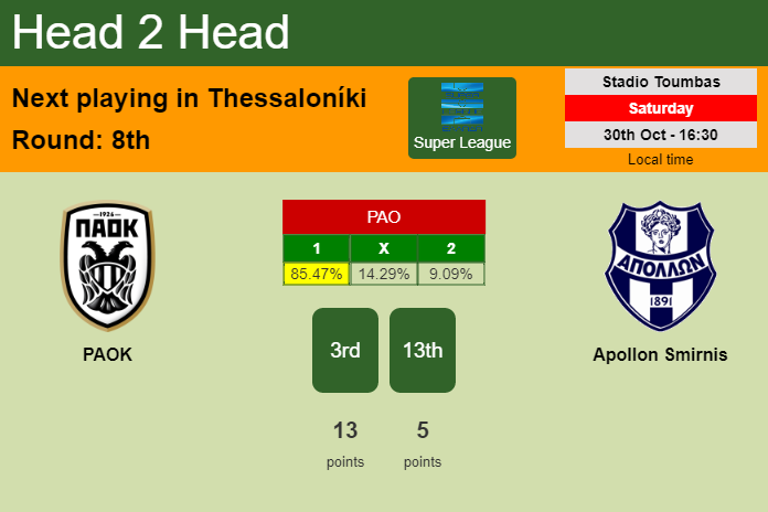 H2H, PREDICTION. PAOK vs Apollon Smirnis | Odds, preview, pick 30-10-2021 - Super League