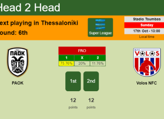 H2H, PREDICTION. PAOK vs Volos NFC | Odds, preview, pick 17-10-2021 - Super League