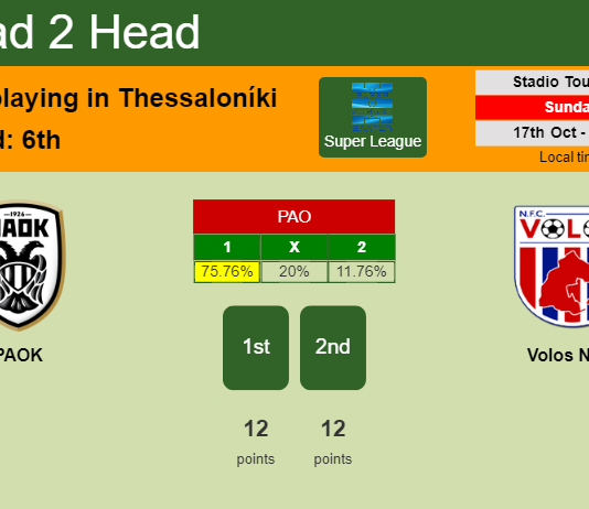 H2H, PREDICTION. PAOK vs Volos NFC | Odds, preview, pick 17-10-2021 - Super League