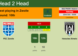 H2H, PREDICTION. PEC Zwolle vs Heracles Almelo | Odds, preview, pick 23-10-2021 - Eredivisie