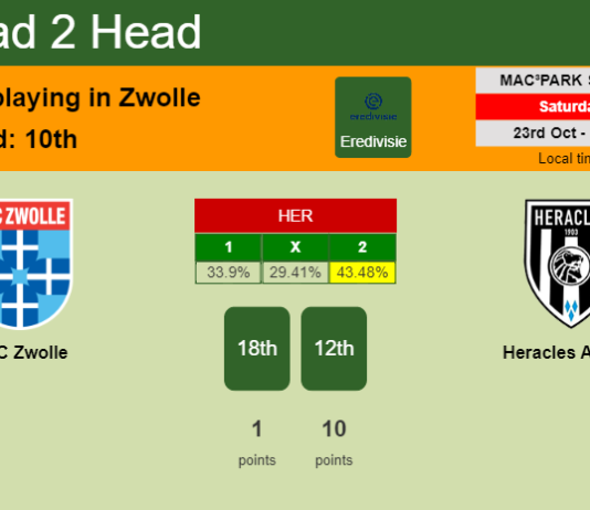 H2H, PREDICTION. PEC Zwolle vs Heracles Almelo | Odds, preview, pick 23-10-2021 - Eredivisie