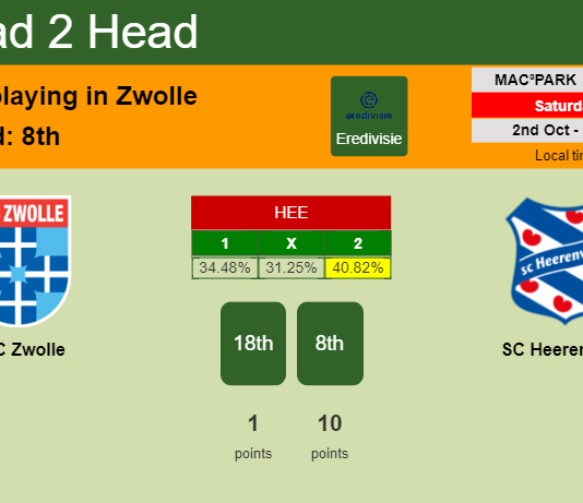 H2H, PREDICTION. PEC Zwolle vs SC Heerenveen | Odds, preview, pick 02-10-2021 - Eredivisie