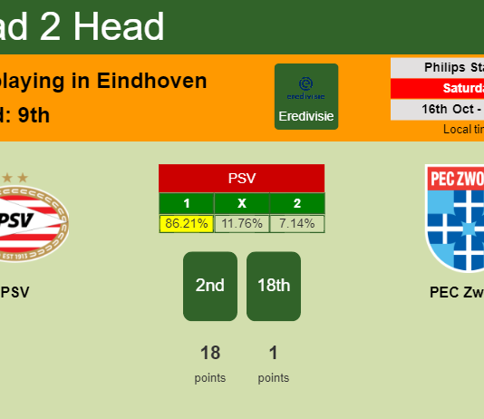 H2H, PREDICTION. PSV vs PEC Zwolle | Odds, preview, pick 16-10-2021 - Eredivisie