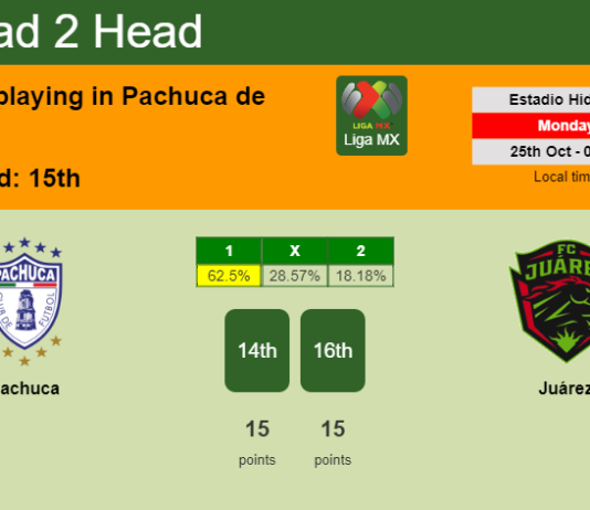 H2H, PREDICTION. Pachuca vs Juárez | Odds, preview, pick 25-10-2021 - Liga MX