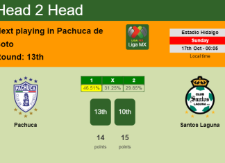 H2H, PREDICTION. Pachuca vs Santos Laguna | Odds, preview, pick 17-10-2021 - Liga MX