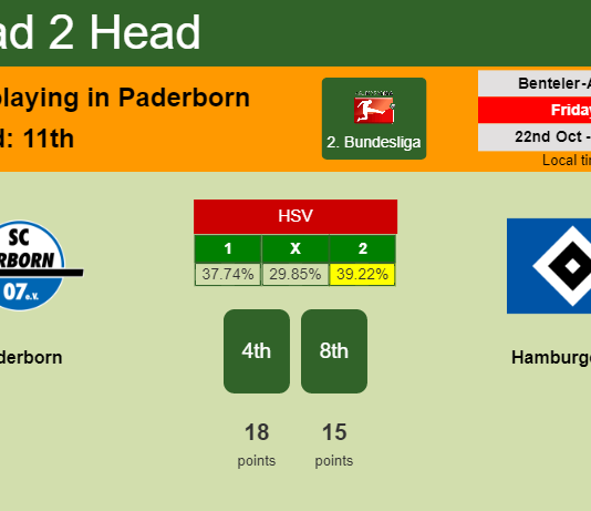 H2H, PREDICTION. Paderborn vs Hamburger SV | Odds, preview, pick 22-10-2021 - 2. Bundesliga