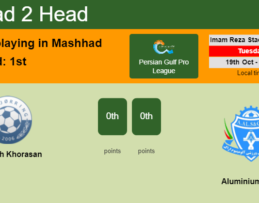 H2H, PREDICTION. Padideh Khorasan vs Aluminium Arak | Odds, preview, pick 19-10-2021 - Persian Gulf Pro League