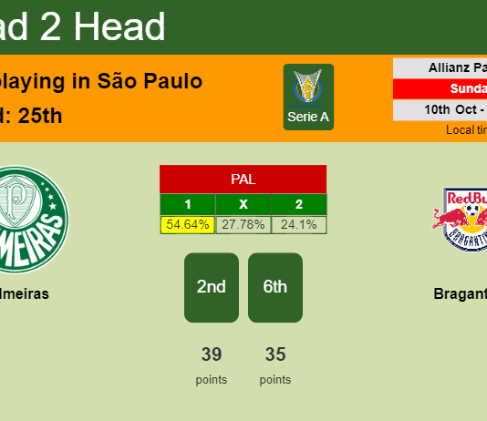 H2H, PREDICTION. Palmeiras vs Bragantino | Odds, preview, pick 10-10-2021 - Serie A