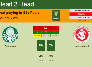 H2H, PREDICTION. Palmeiras vs Internacional | Odds, preview, pick 17-10-2021 - Serie A