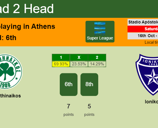 H2H, PREDICTION. Panathinaikos vs Ionikos | Odds, preview, pick 16-10-2021 - Super League