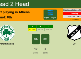 H2H, PREDICTION. Panathinaikos vs OFI | Odds, preview, pick 31-10-2021 - Super League