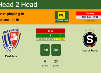 H2H, PREDICTION. Pardubice vs Sparta Praha | Odds, preview, pick 17-10-2021 - Fortuna Liga