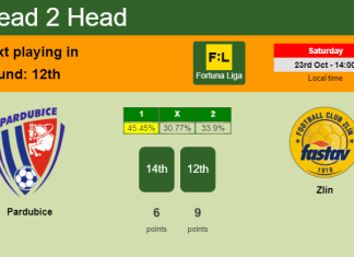 H2H, PREDICTION. Pardubice vs Zlín | Odds, preview, pick 23-10-2021 - Fortuna Liga