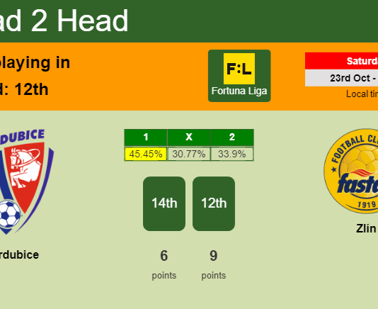 H2H, PREDICTION. Pardubice vs Zlín | Odds, preview, pick 23-10-2021 - Fortuna Liga
