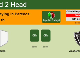 H2H, PREDICTION. Paredes vs Academico Viseu | Odds, preview, pick 16-10-2021 - Taça De Portugal