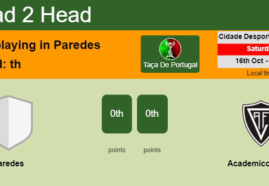 H2H, PREDICTION. Paredes vs Academico Viseu | Odds, preview, pick 16-10-2021 - Taça De Portugal
