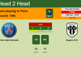 H2H, PREDICTION. Paris Saint Germain vs Angers SCO | Odds, preview, pick 15-10-2021 - Ligue 1