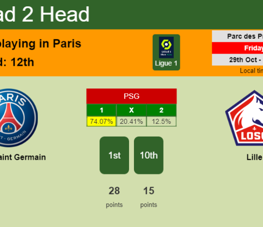 H2H, PREDICTION. Paris Saint Germain vs Lille | Odds, preview, pick 29-10-2021 - Ligue 1