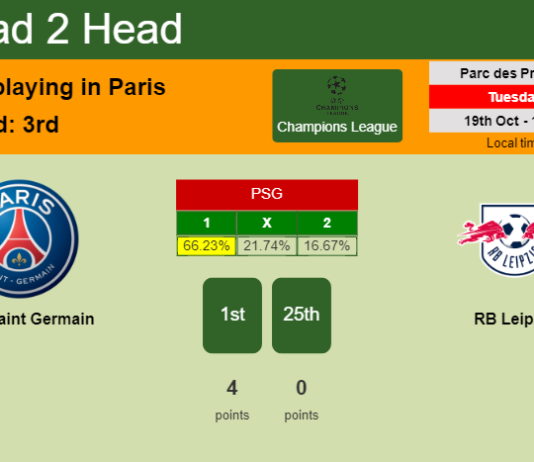 H2H, PREDICTION. Paris Saint Germain vs RB Leipzig | Odds, preview, pick 19-10-2021 - Champions League