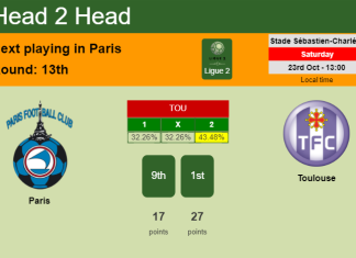 H2H, PREDICTION. Paris vs Toulouse | Odds, preview, pick 23-10-2021 - Ligue 2
