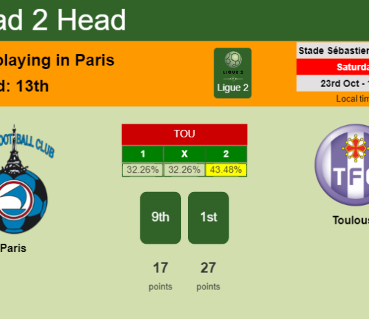 H2H, PREDICTION. Paris vs Toulouse | Odds, preview, pick 23-10-2021 - Ligue 2