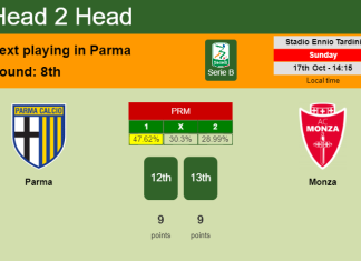 H2H, PREDICTION. Parma vs Monza | Odds, preview, pick 17-10-2021 - Serie B