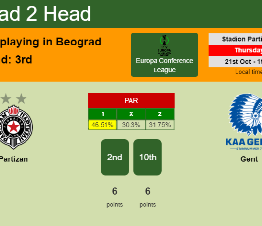 H2H, PREDICTION. Partizan vs Gent | Odds, preview, pick 21-10-2021 - Europa Conference League