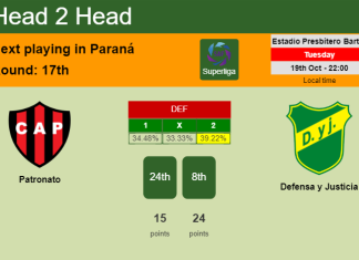 H2H, PREDICTION. Patronato vs Defensa y Justicia | Odds, preview, pick 19-10-2021 - Superliga