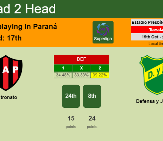 H2H, PREDICTION. Patronato vs Defensa y Justicia | Odds, preview, pick 19-10-2021 - Superliga