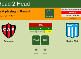 H2H, PREDICTION. Patronato vs Racing Club | Odds, preview, pick 09-10-2021 - Superliga