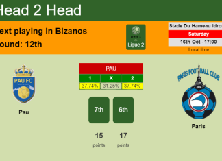H2H, PREDICTION. Pau vs Paris | Odds, preview, pick 16-10-2021 - Ligue 2