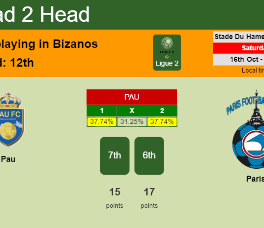 H2H, PREDICTION. Pau vs Paris | Odds, preview, pick 16-10-2021 - Ligue 2