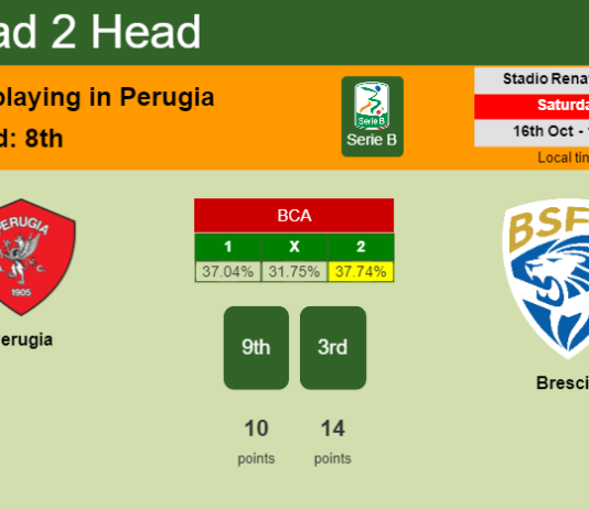 H2H, PREDICTION. Perugia vs Brescia | Odds, preview, pick 16-10-2021 - Serie B