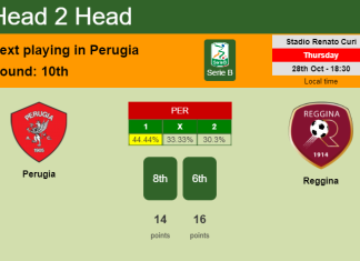 H2H, PREDICTION. Perugia vs Reggina | Odds, preview, pick 28-10-2021 - Serie B