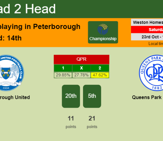 H2H, PREDICTION. Peterborough United vs Queens Park Rangers | Odds, preview, pick 23-10-2021 - Championship
