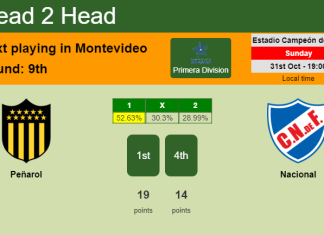 H2H, PREDICTION. Peñarol vs Nacional | Odds, preview, pick 31-10-2021 - Primera Division