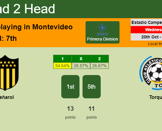 H2H, PREDICTION. Peñarol vs Torque | Odds, preview, pick 20-10-2021 - Primera Division