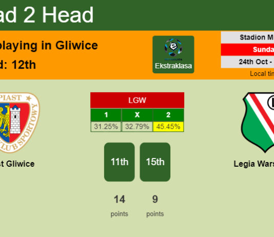 H2H, PREDICTION. Piast Gliwice vs Legia Warszawa | Odds, preview, pick 24-10-2021 - Ekstraklasa