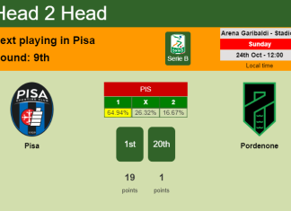 H2H, PREDICTION. Pisa vs Pordenone | Odds, preview, pick 24-10-2021 - Serie B