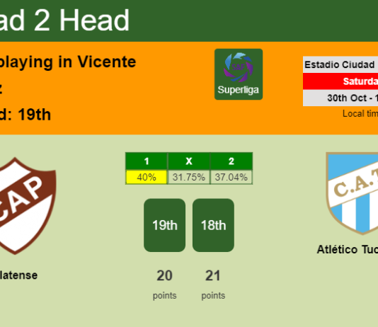 H2H, PREDICTION. Platense vs Atlético Tucumán | Odds, preview, pick 30-10-2021 - Superliga