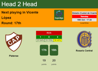 H2H, PREDICTION. Platense vs Rosario Central | Odds, preview, pick 19-10-2021 - Superliga