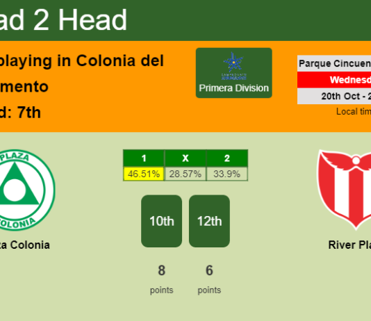 H2H, PREDICTION. Plaza Colonia vs River Plate | Odds, preview, pick 20-10-2021 - Primera Division
